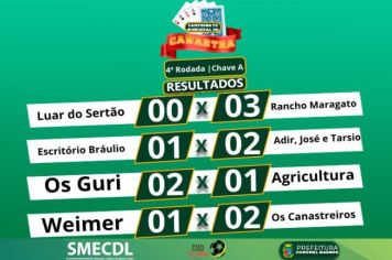 Ontem, 06 de junho de 2023, às 19h, ocorreram os jogos do Campeonato de Canastra 2023 no Clube Ipiranga.