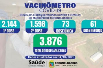 Secretaria Municipal de Saúde divulga o Vacinômetro da Covid-19