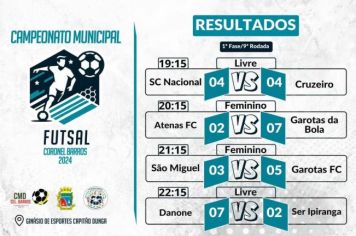 Resultados da 9ª Rodada do Campeonato Municipal de Futsal de Coronel Barros