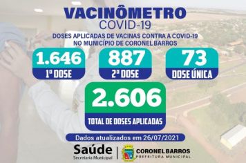 Secretaria Municipal de Saúde divulga o Vacinômetro da Covid-19