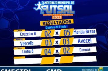 Na noite da última sexta-feira, 05 de agosto de 2022, ocorreram as quartas de finais do Campeonato de Futsal de Coronel Barros, com 3 jogos!Confira os resultados:
