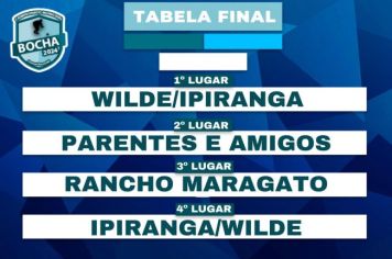 Campeonato Municipal de Bocha Masculino 2024 tem seus campeões!