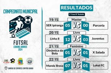 Resultados da 8ª Rodada do Campeonato Municipal de Futsal de Coronel Barros