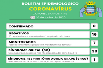 Atualização do Boletim Epidemiológico de Covid-19