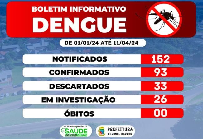 Confira o Boletim Informativo da Dengue de Coronel Barros