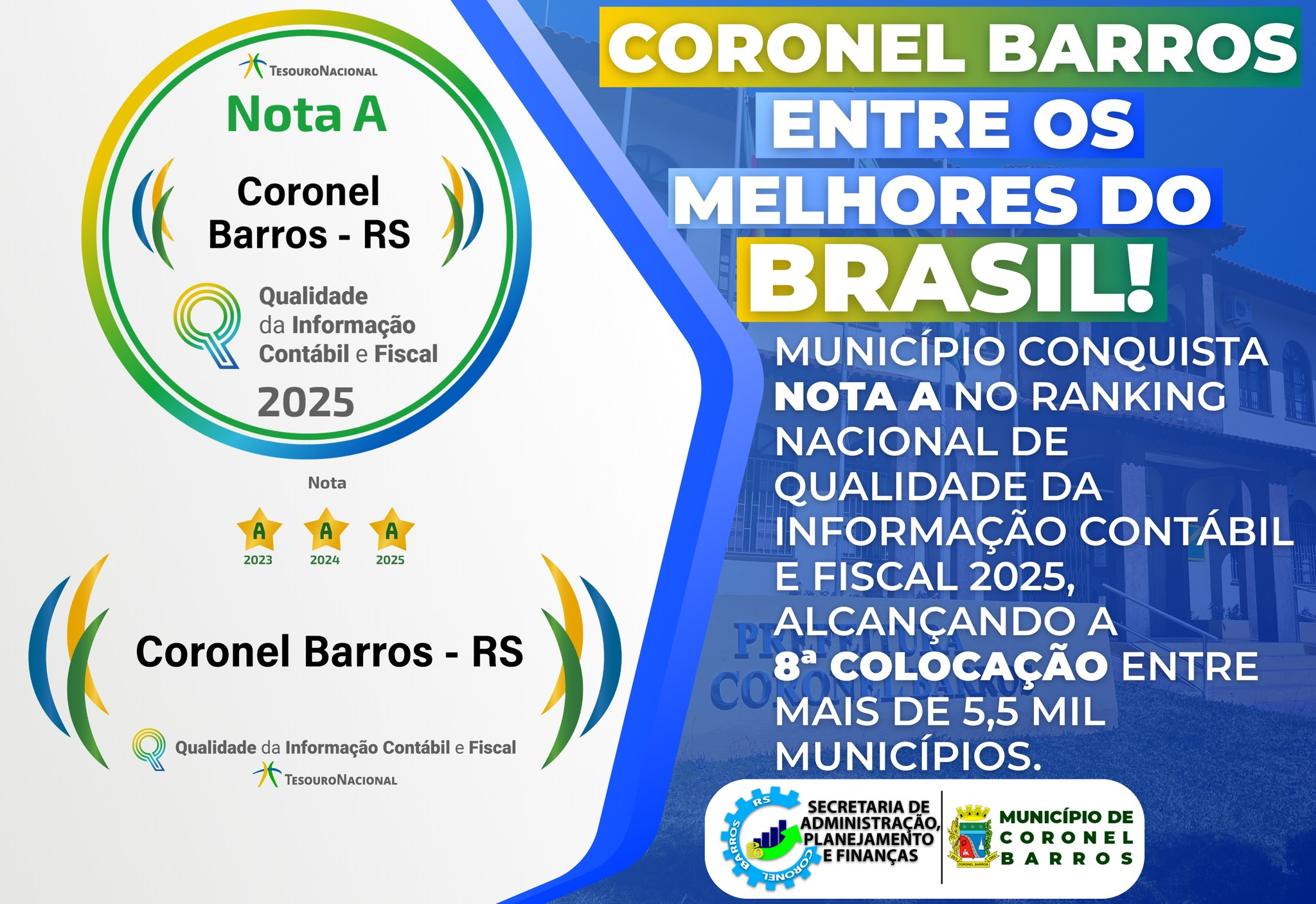 Coronel Barros é destaque nacional com nota A no Ranking de Qualidade da Informação Contábil e Fiscal Siconfi 2025