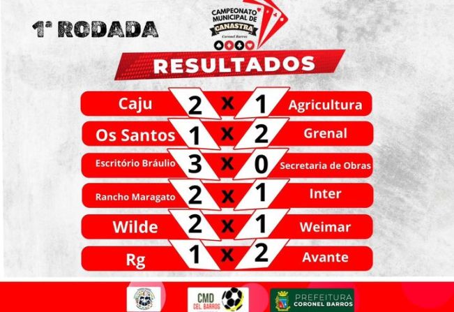 Resultados da 1ª Rodada do Campeonato Municipal de Canasatra de Coronel Barros