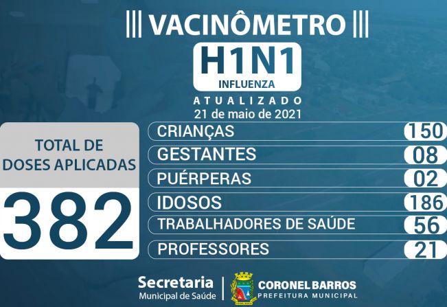 SMS divulga Vacinômetro com o número de doses da vacina contra Covid-19 recebidas e aplicadas até o momento no município